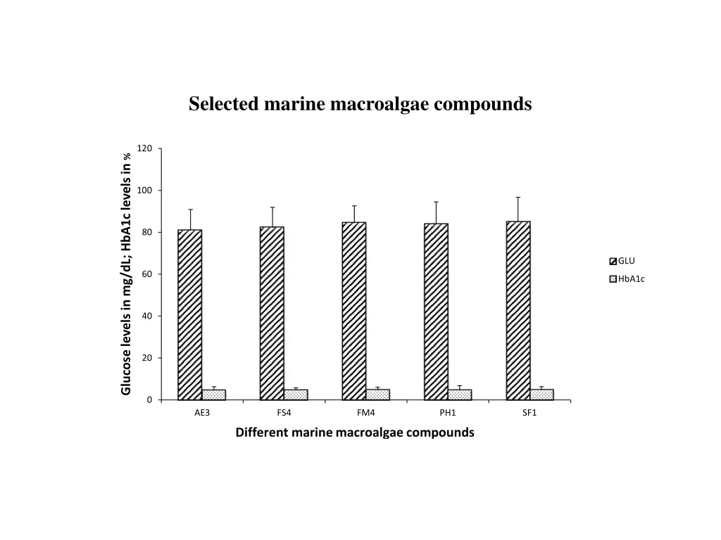 selected marine macroalgae compounds