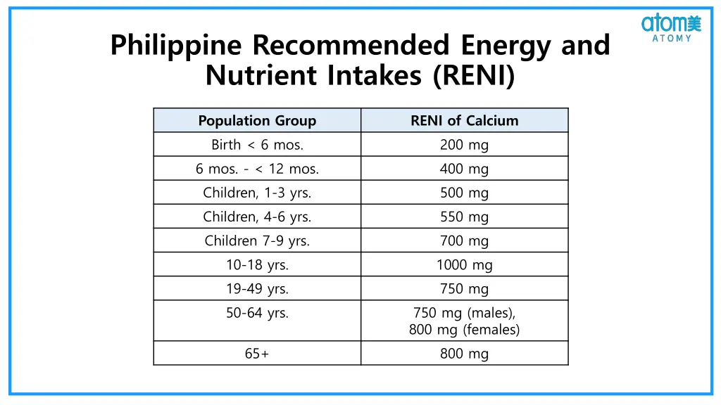philippine recommended energy and nutrient
