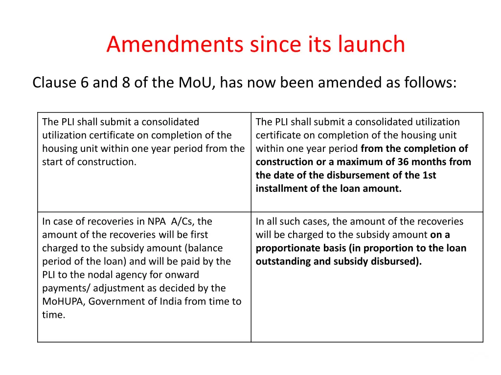 amendments since its launch