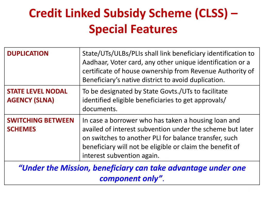 credit linked subsidy scheme clss special features