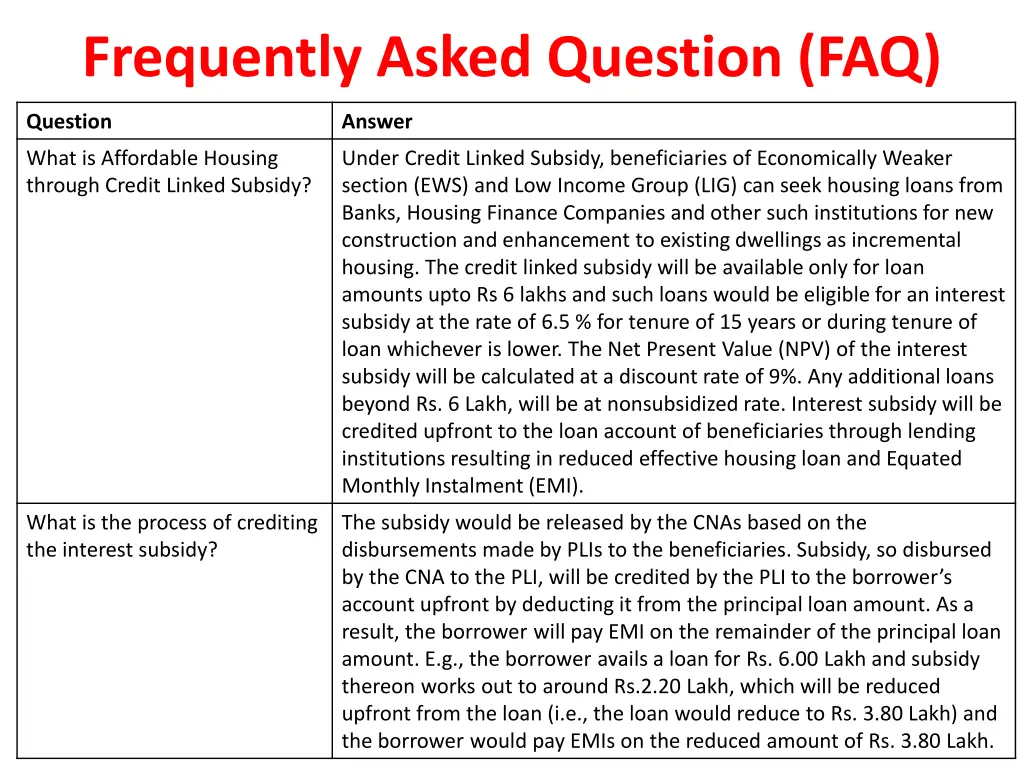 frequently asked question faq 1