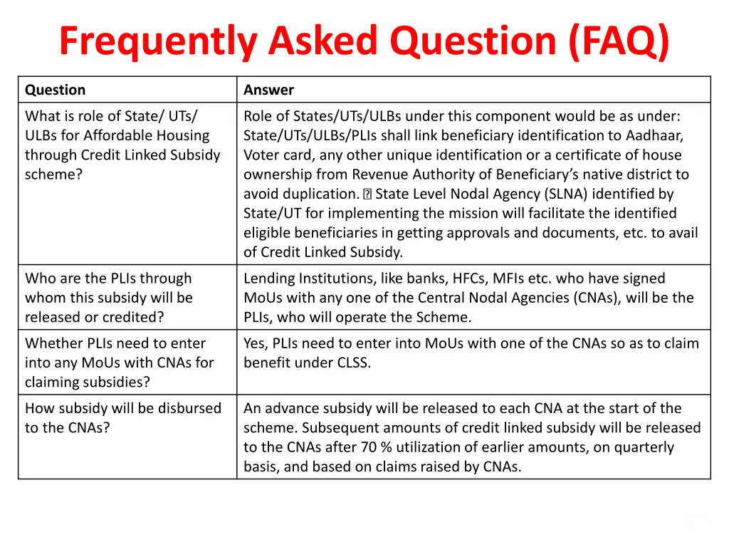 frequently asked question faq 2