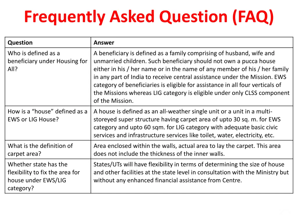 frequently asked question faq