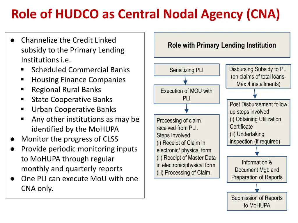 role of hudco as central nodal agency cna