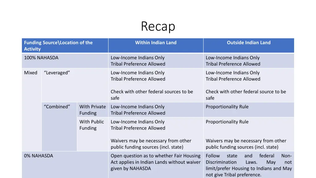 recap