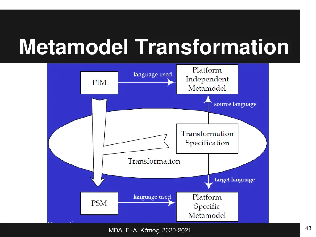 metamodel transformation