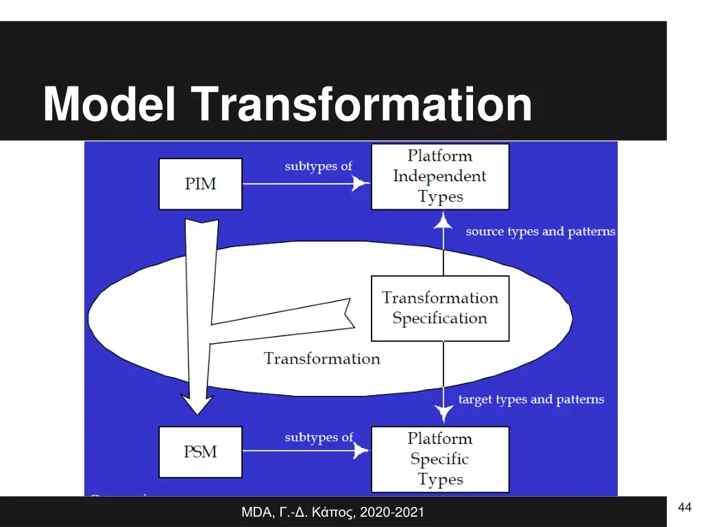 model transformation 1