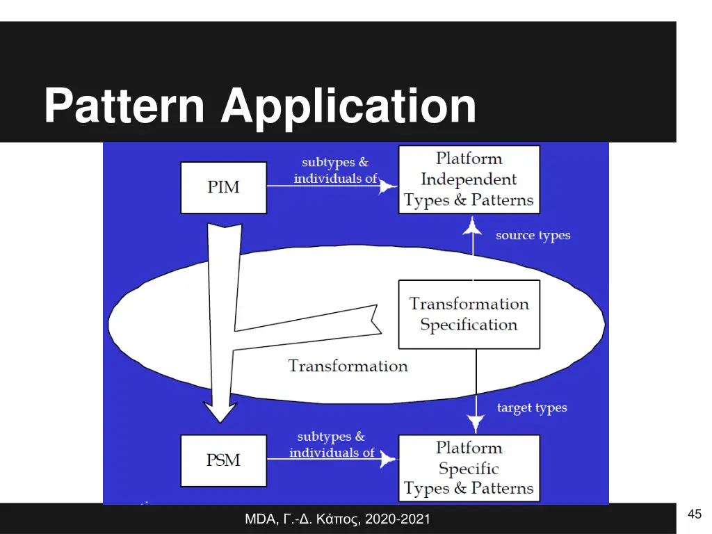 pattern application