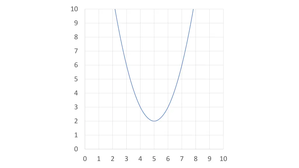 slide13