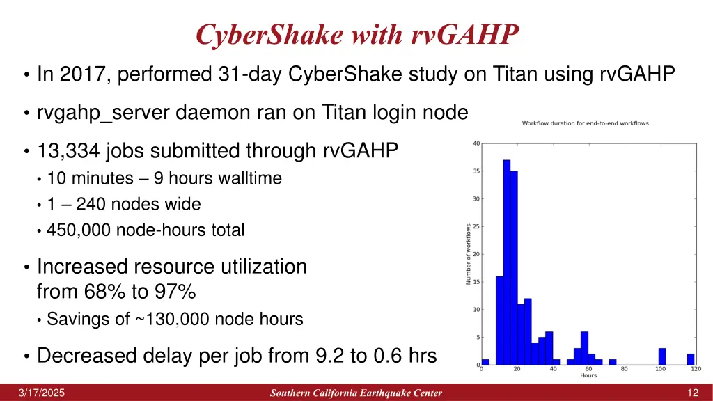 cybershake with rvgahp