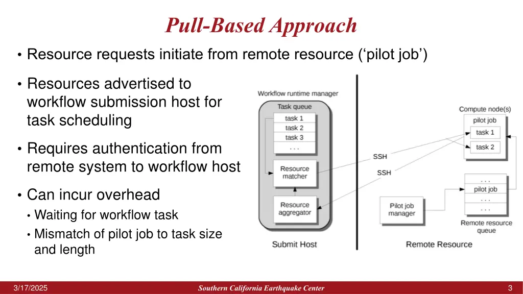 pull based approach