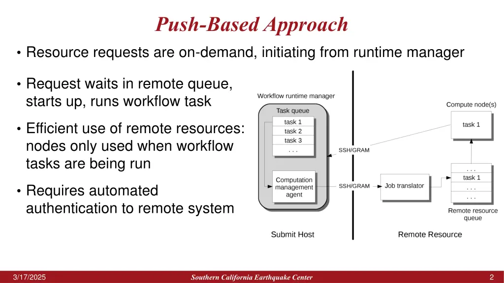 push based approach