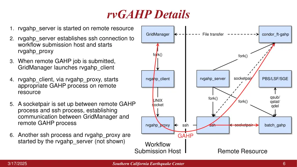 rvgahp details