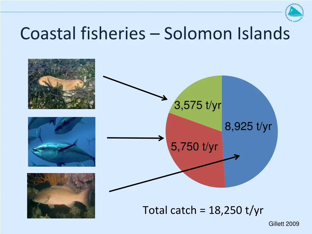 coastal fisheries solomon islands 1