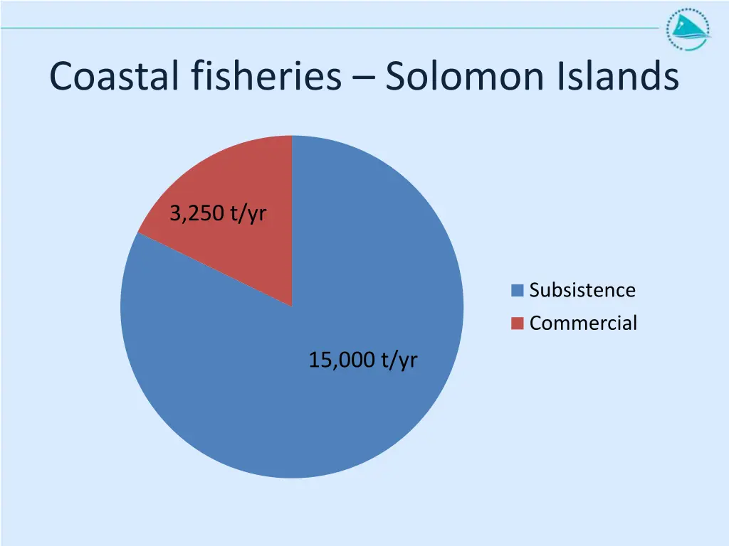 coastal fisheries solomon islands