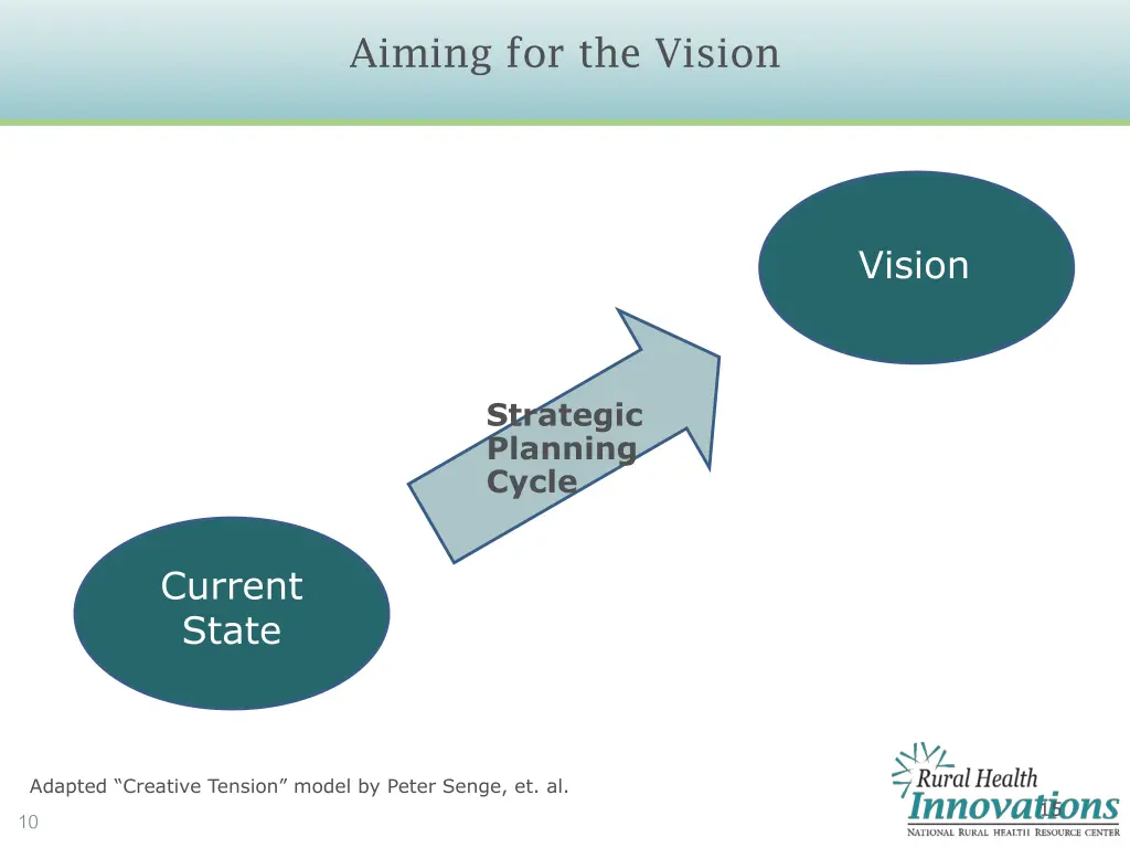 aiming for the vision