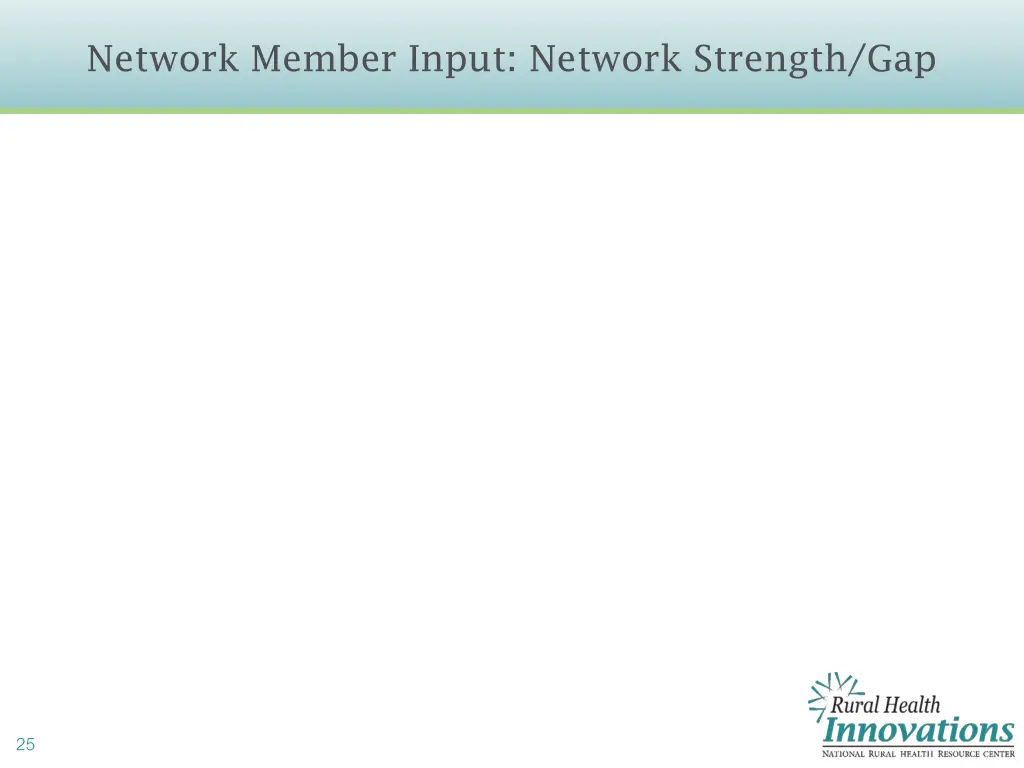 network member input network strength gap