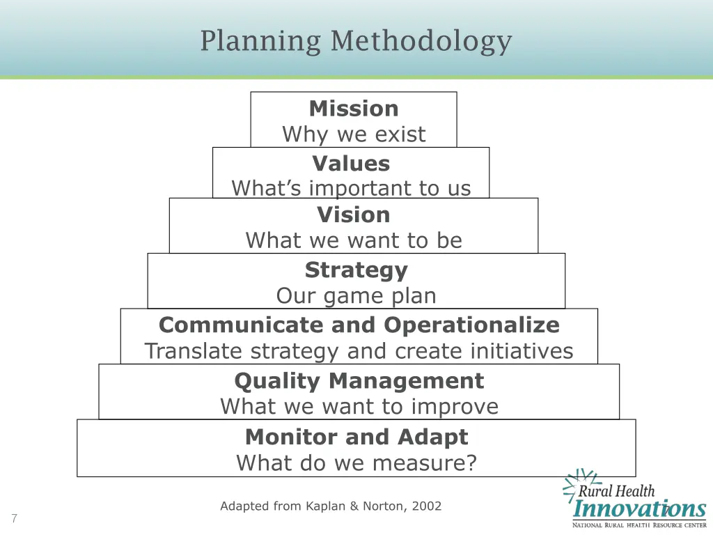 planning methodology
