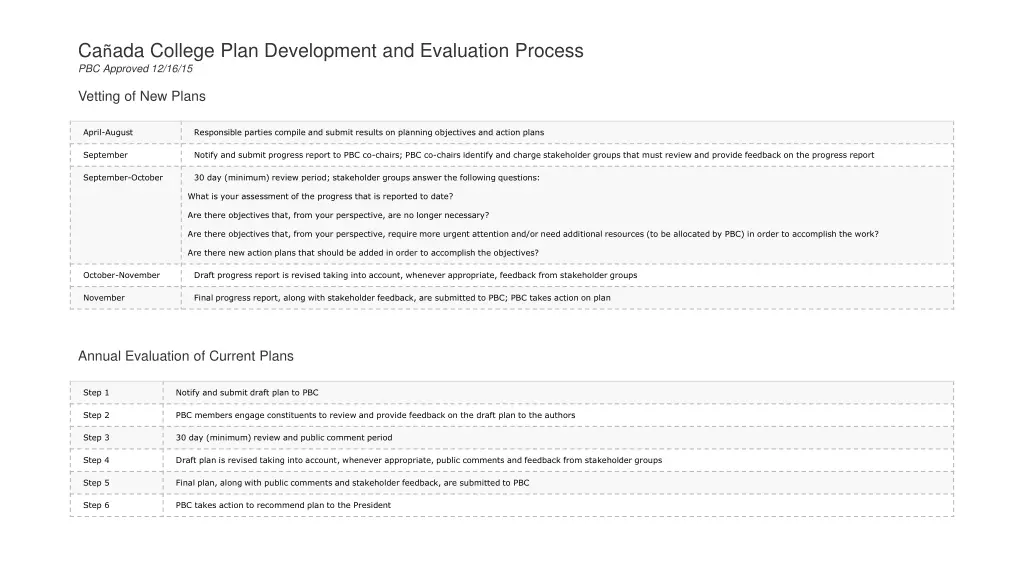 ca ada college plan development and evaluation
