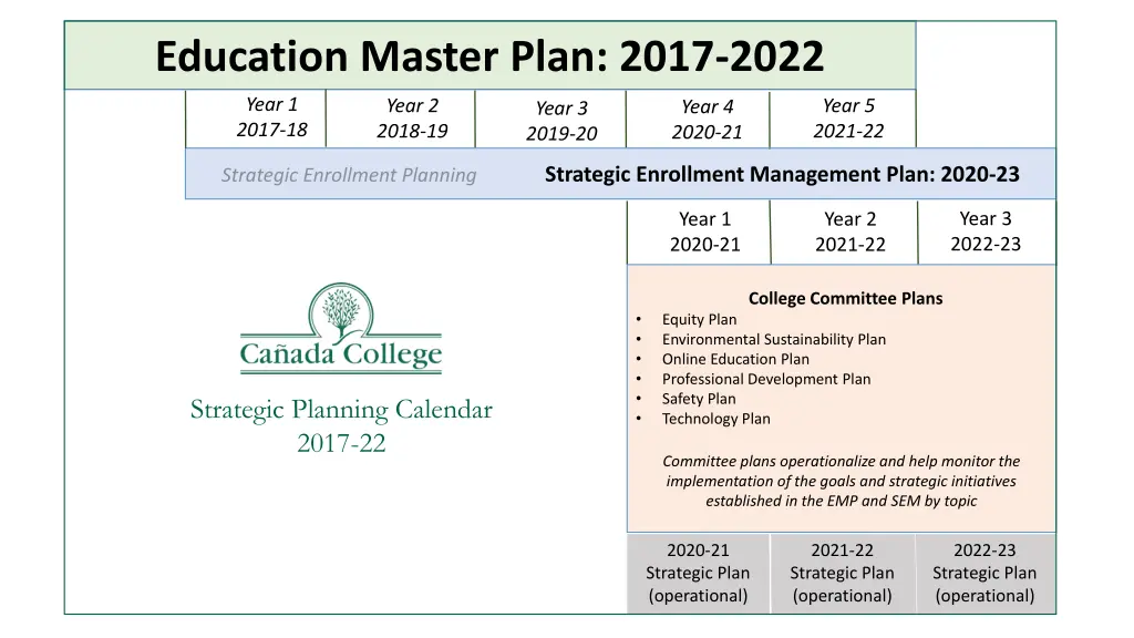 education master plan 2017 2022