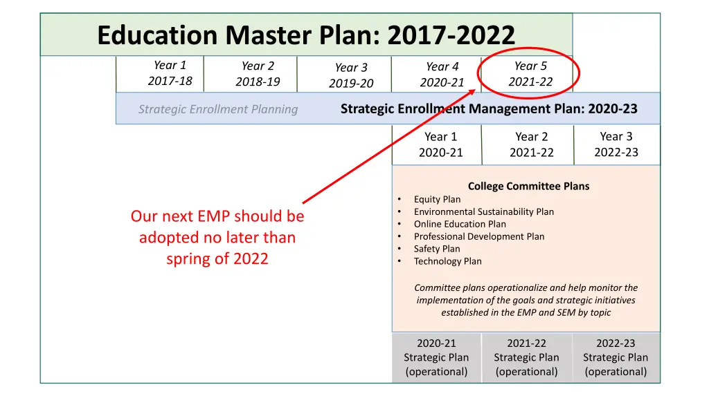 education master plan 2017 2022