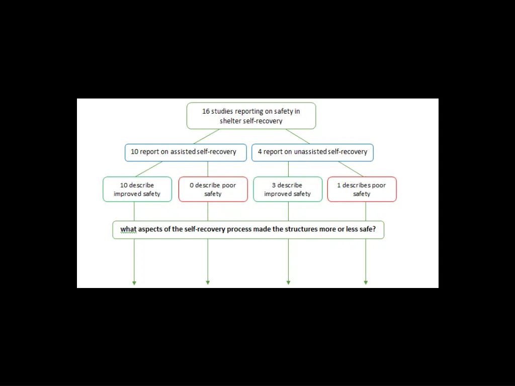 slide11