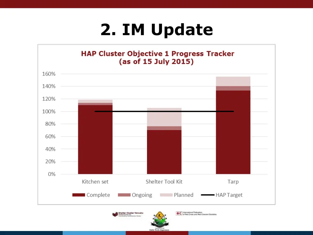 2 im update 1
