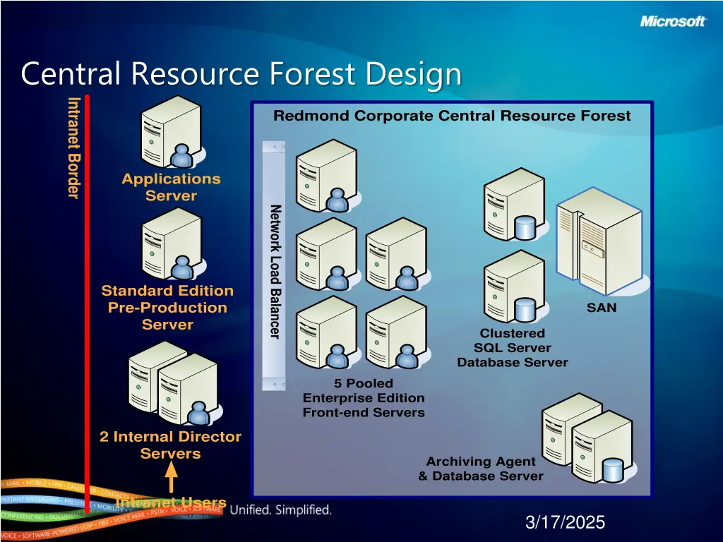 central resource forest design intranet border