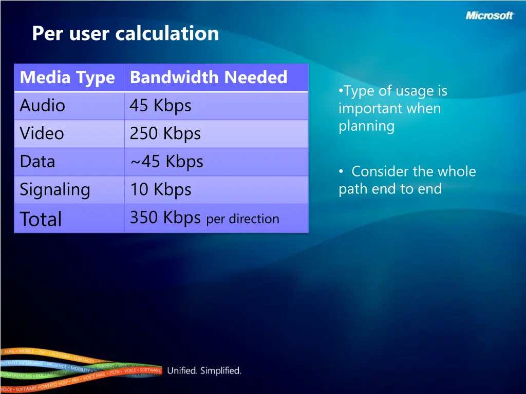 per user calculation