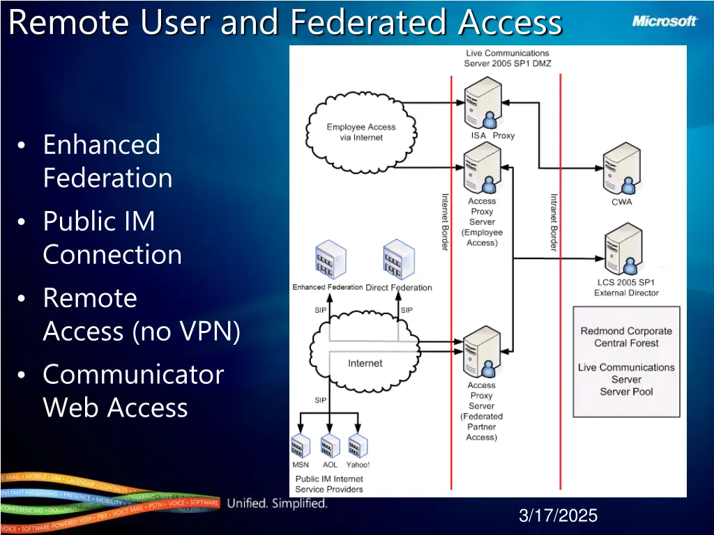 remote user and federated access