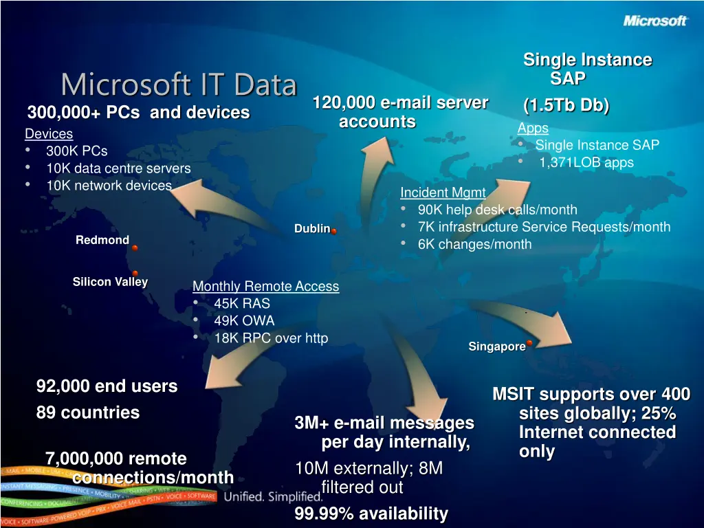 single instance sap 1 5tb db apps single instance