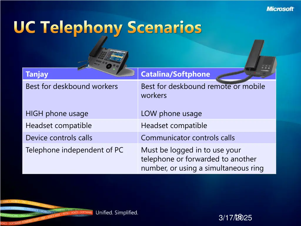 uc telephony scenarios