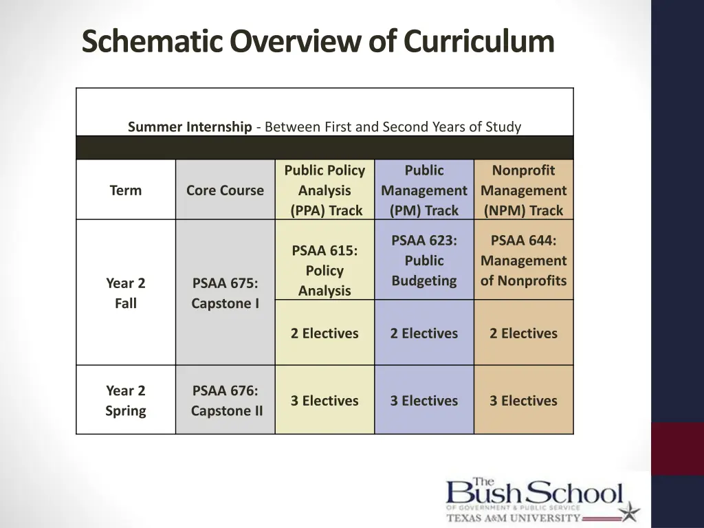 schematic overview of curriculum 1