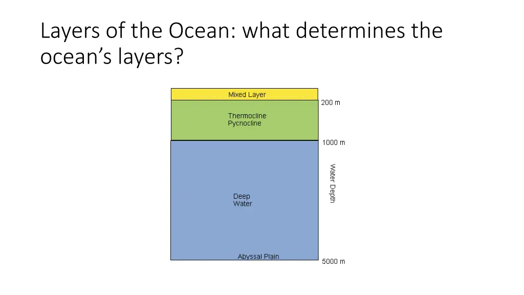 layers of the ocean what determines the ocean