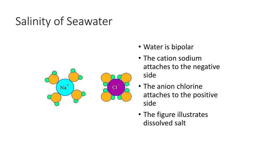 salinity of seawater
