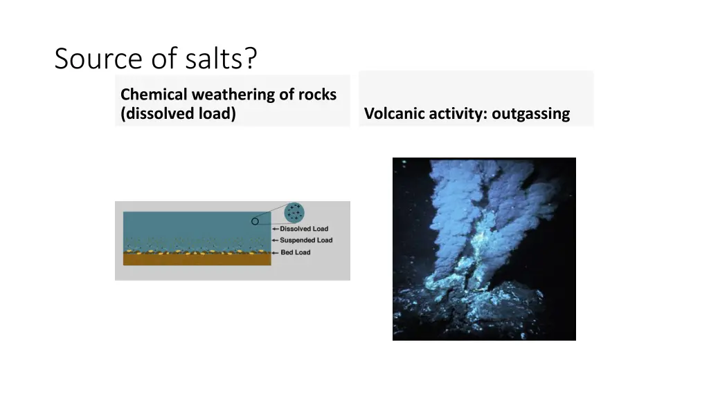 source of salts