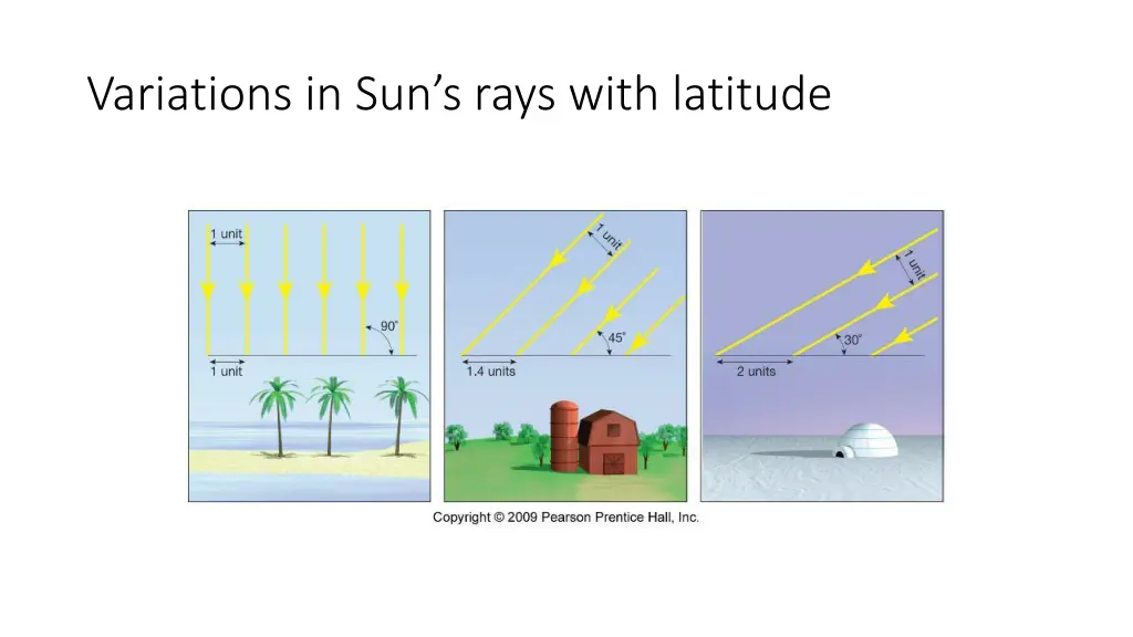 variations in sun s rays with latitude