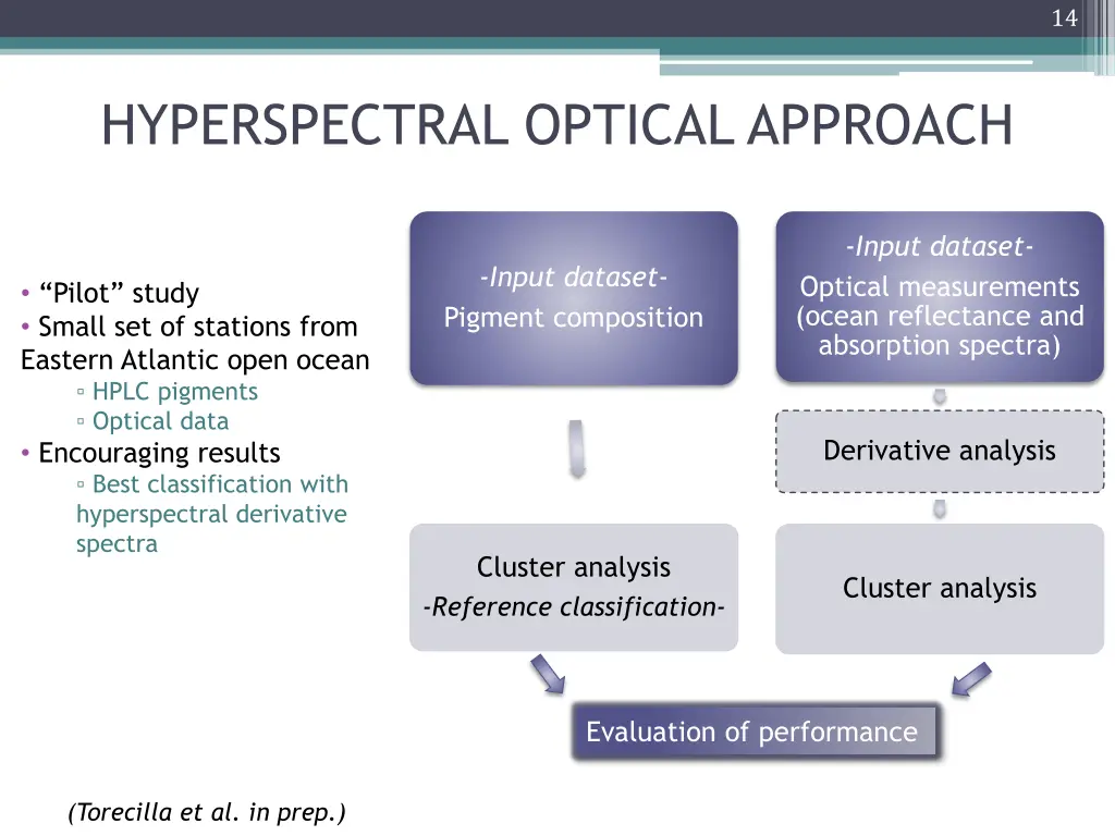 slide14