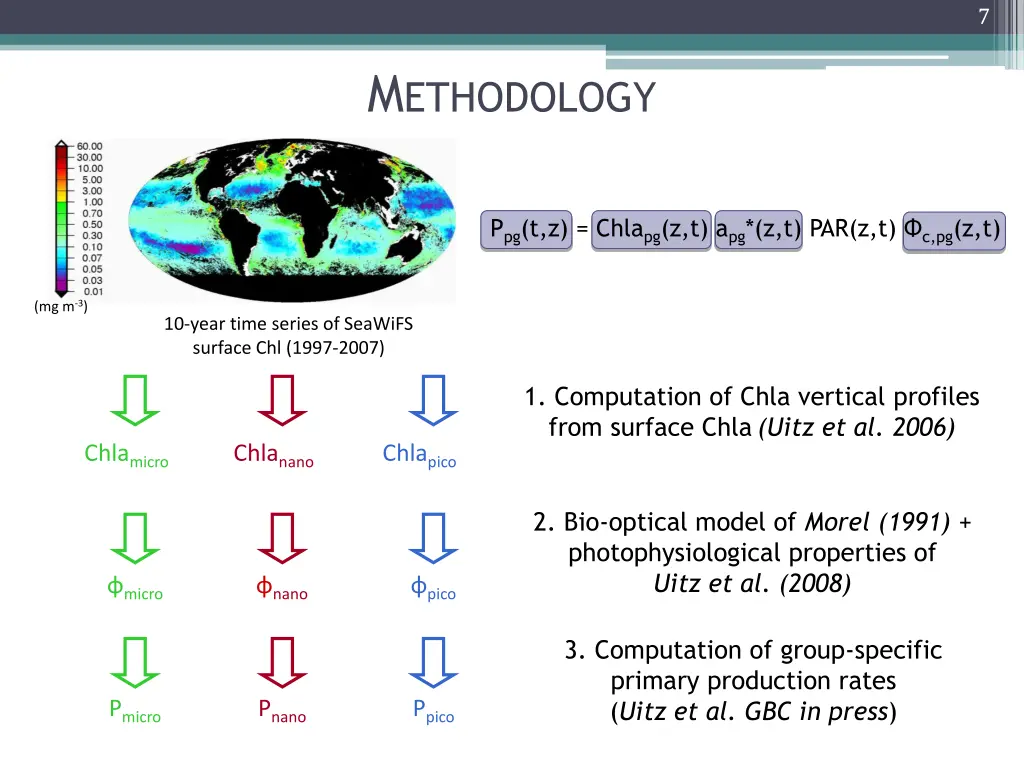 slide7