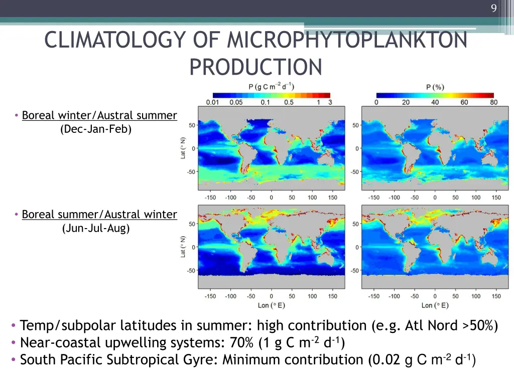 slide9