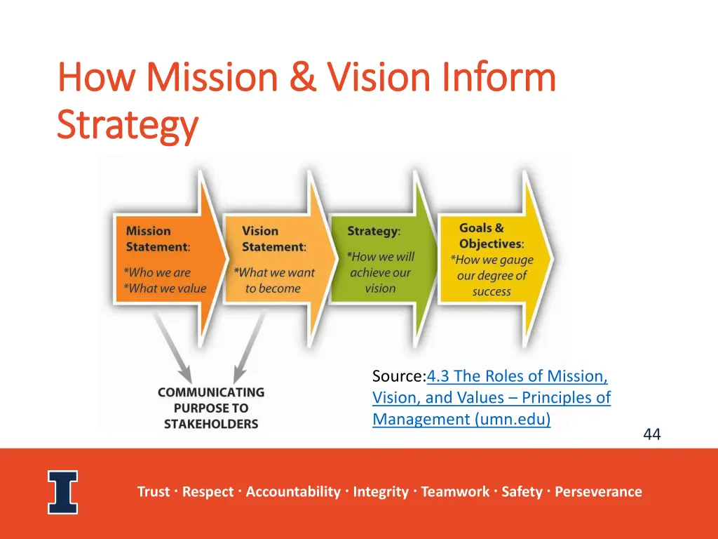 how mission vision inform how mission vision