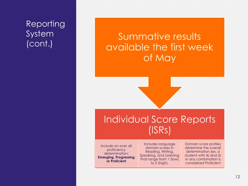 reporting system cont