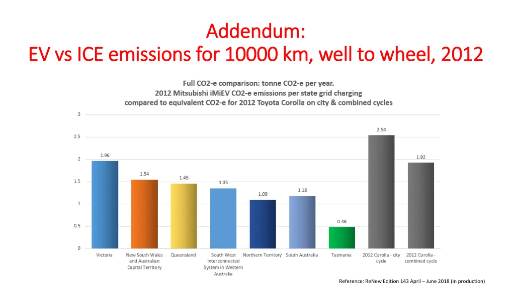 addendum addendum 1