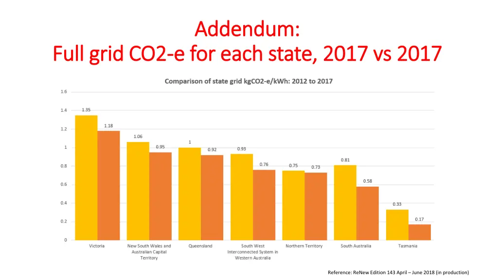 addendum addendum e for each state 2017 vs 2017