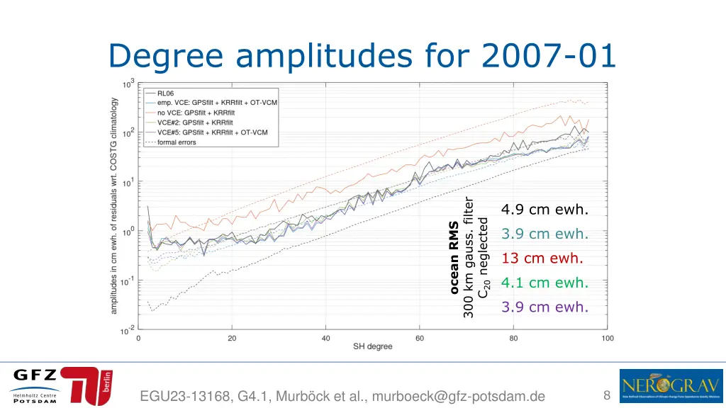 degree amplitudes for 2007 01