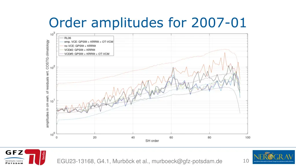 order amplitudes for 2007 01