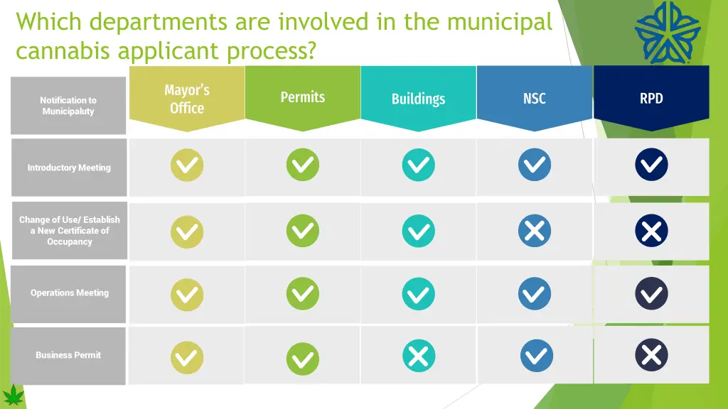 which departments are involved in the municipal
