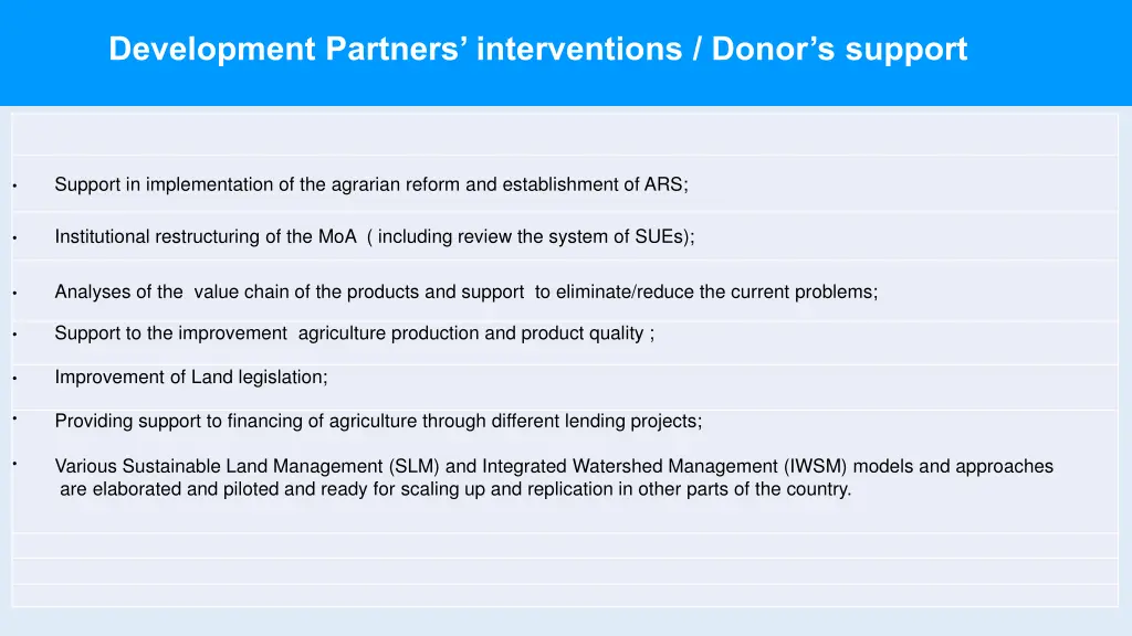 development partners interventions donor s support