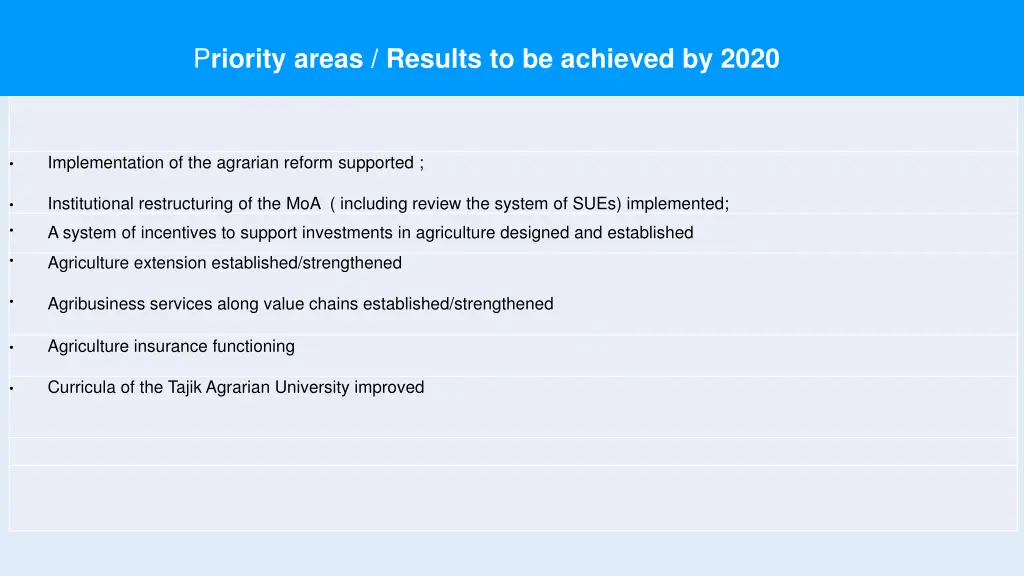 p riority areas results to be achieved by 2020