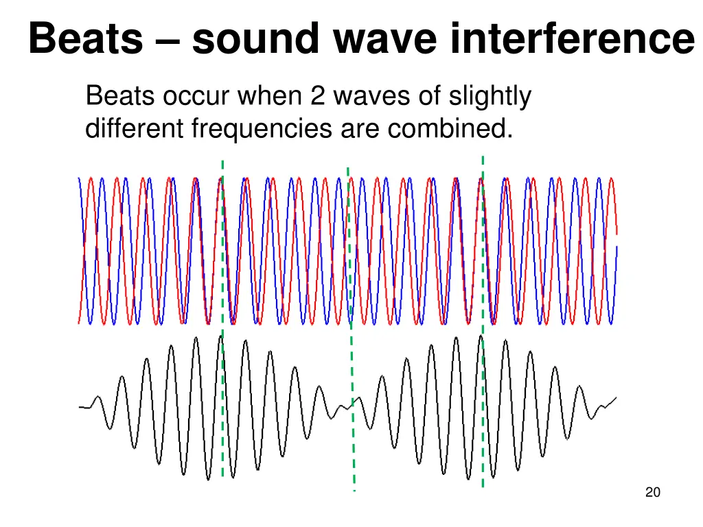 beats sound wave interference